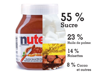 nutella-composition