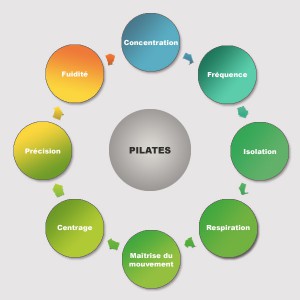 principes-pilates