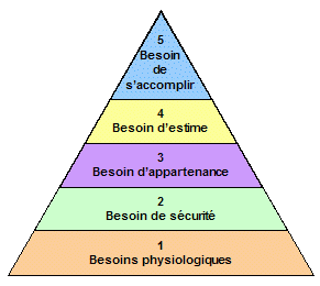 pyramide-de-maslow