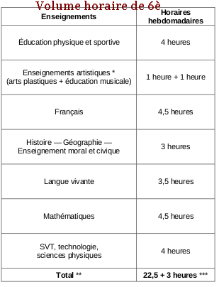 volume-en-heures-de-sixième-collège-réforme