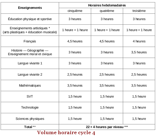 volume-horaire-cycle-4-réforme-collège