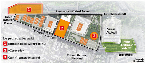 Projet-alternatif-plan-Roland garros-serres d-Auteuil
