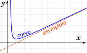 asymptote